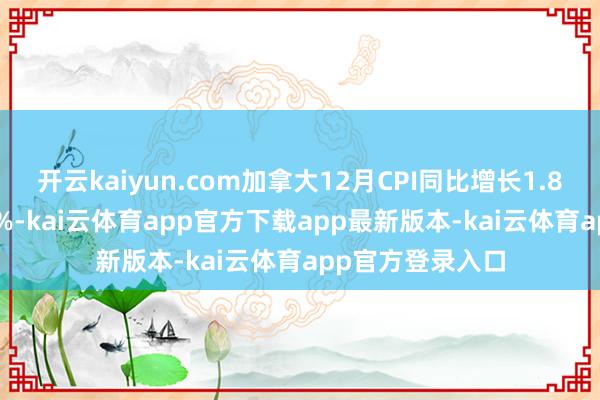 开云kaiyun.com加拿大12月CPI同比增长1.8% 预期增长1.9%-kai云体育app官方下载app最新版本-kai云体育app官方登录入口